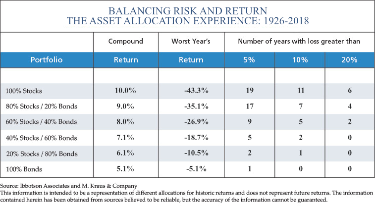 Investment Suitability Chart